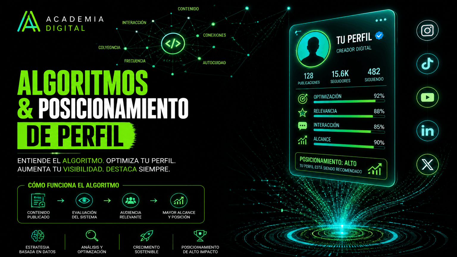 Gestión de perfiles y algoritmos para mejorar posicionamiento